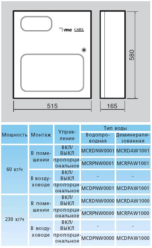 Увлажнители адиабатические Carel серия MC | Увлажнение для дома, квартиры, для чистых помещений на Tdmicron.ru